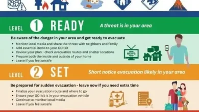 Skagit County urges upriver residents to prepare for evacuation