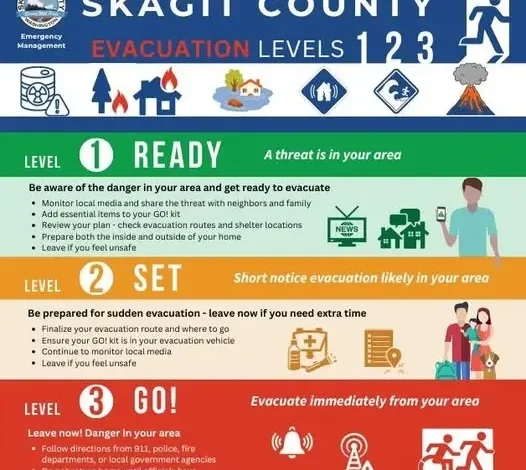 Skagit County urges upriver residents to prepare for evacuation
