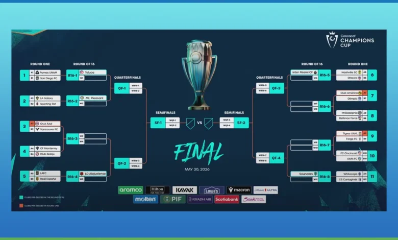 Sounders learn Concacaf Champions Cup path