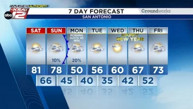 Strong cold front to bring weather changes to San Antonio