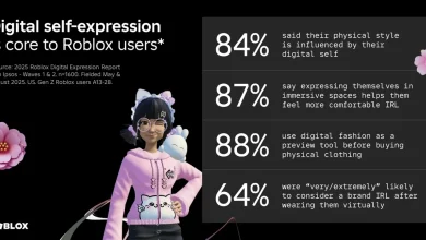 The 2025 Roblox Replay: Decoded Through Search and Style