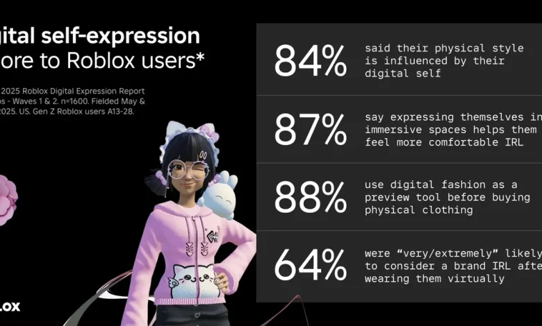 The 2025 Roblox Replay: Decoded Through Search and Style