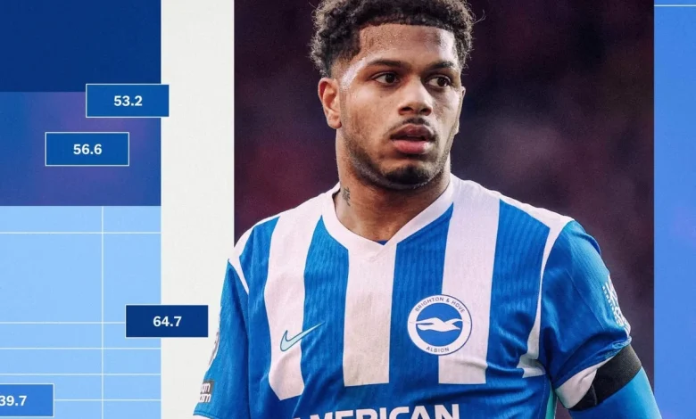 The Alternative Premier League Table: No 16 – Pressing and possession won in final third - The Athletic