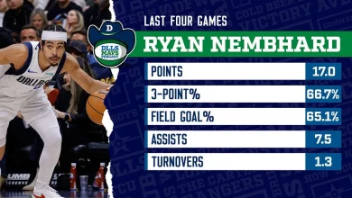 The inside story on how Ryan Nembhard became a Dallas Maverick