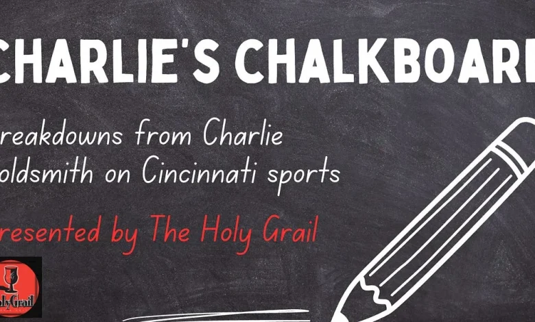 The path for the Reds to land Kyle Schwarber