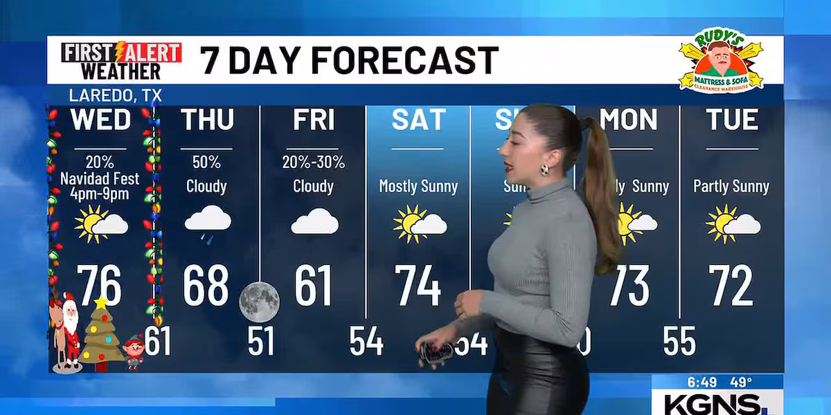 The70s are back/Rain chances increase Tomorrow