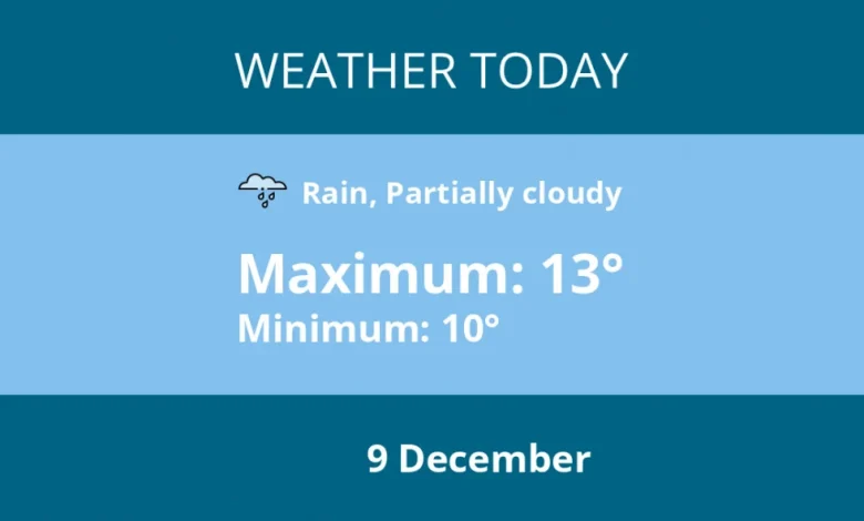 Today's weather in Kingston - 9 December