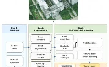 Turning Noisy City Signals Into Reliable Smartphone Positioning | Newswise