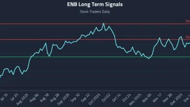 Understanding the Setup: (ENB) and Scalable Risk