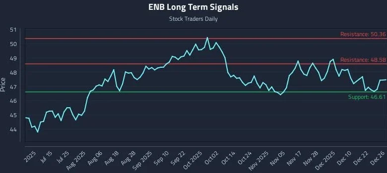 Understanding the Setup: (ENB) and Scalable Risk