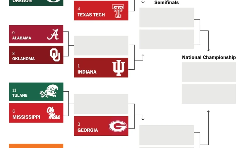 Who made the College Football Playoff? Miami gets last spot over Notre Dame