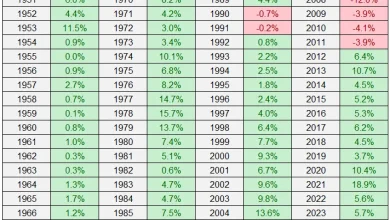Will Home Prices Finally Fall in 2026?