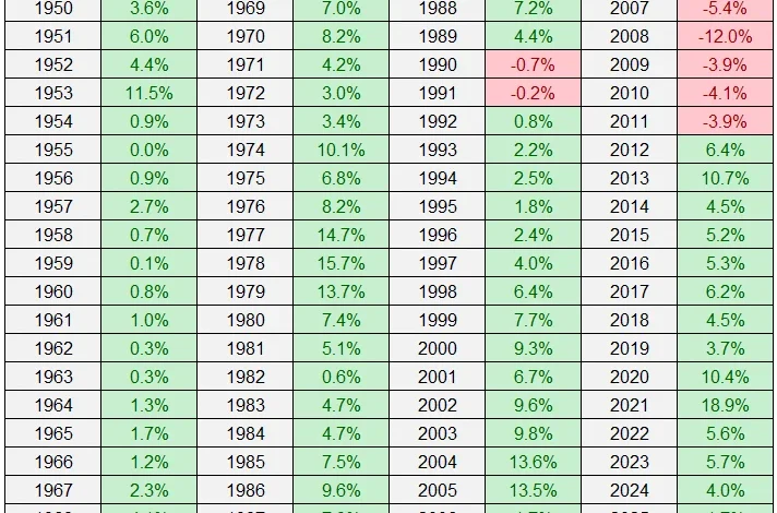 Will Home Prices Finally Fall in 2026?