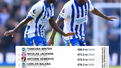 Yankuba Minteh is ‘highest value African player in Europe’