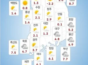 [오늘날씨] 1도 내외 쌀쌀한 출근길… 전국 대부분 낮은 기온