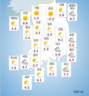 [오늘날씨] 1도 내외 쌀쌀한 출근길… 전국 대부분 낮은 기온