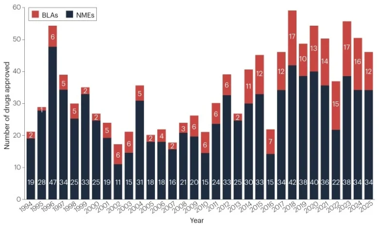 2025 FDA approvals