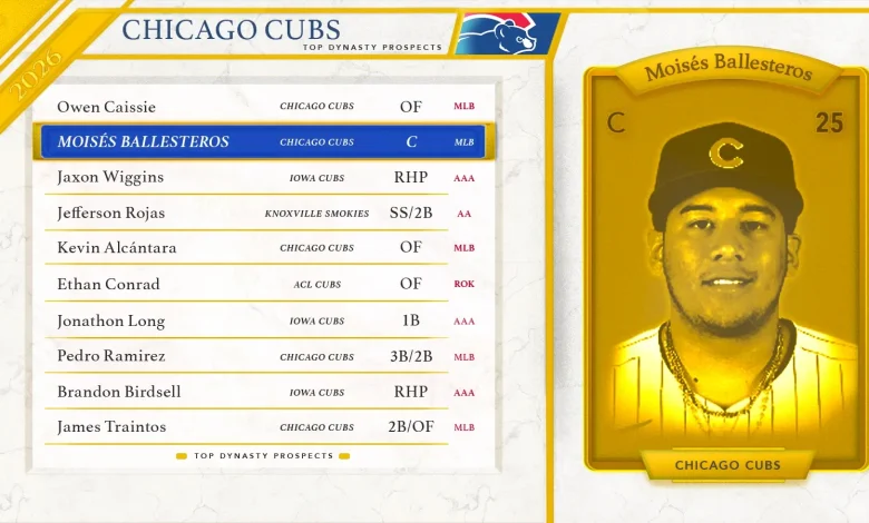 2026 Chicago Cubs Top Fantasy Baseball Prospects