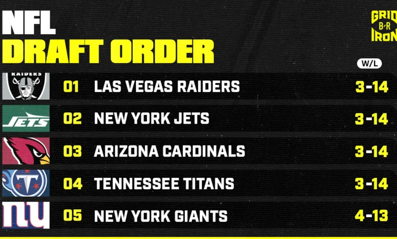 2026 NFL Draft Order Updated Selection List After Saturday's Divisional Results
