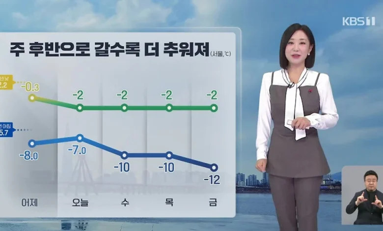 [930 날씨] 주 후반으로 갈수록 더 추워져…건조·강풍 ‘산불 주의’
