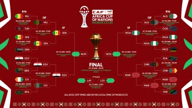 Africa’s Biggest Event enters Semi-Final Phase after Senegal, Egypt, Nigeria and Hosts Morocco powered their way into the last four phase of TotalEnergies CAF AFCON