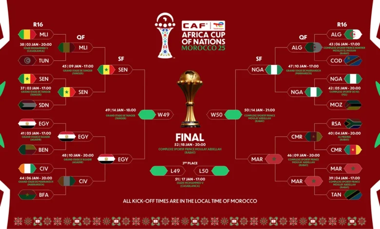Africa’s Biggest Event enters Semi-Final Phase after Senegal, Egypt, Nigeria and Hosts Morocco powered their way into the last four phase of TotalEnergies CAF AFCON