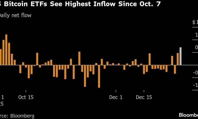 Bitcoin Faithful Still Missing Even After Token Reclaims $90,000