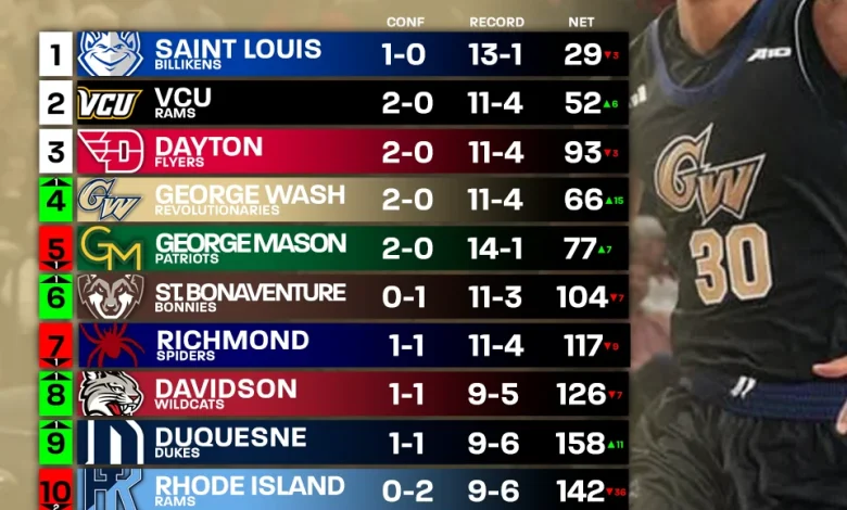 Bonnies look to rebound against Fordham