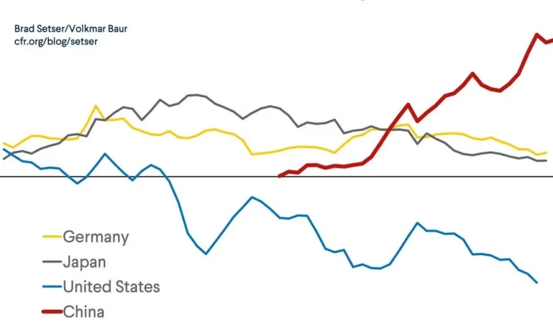 China’s Trade Surplus, Part II