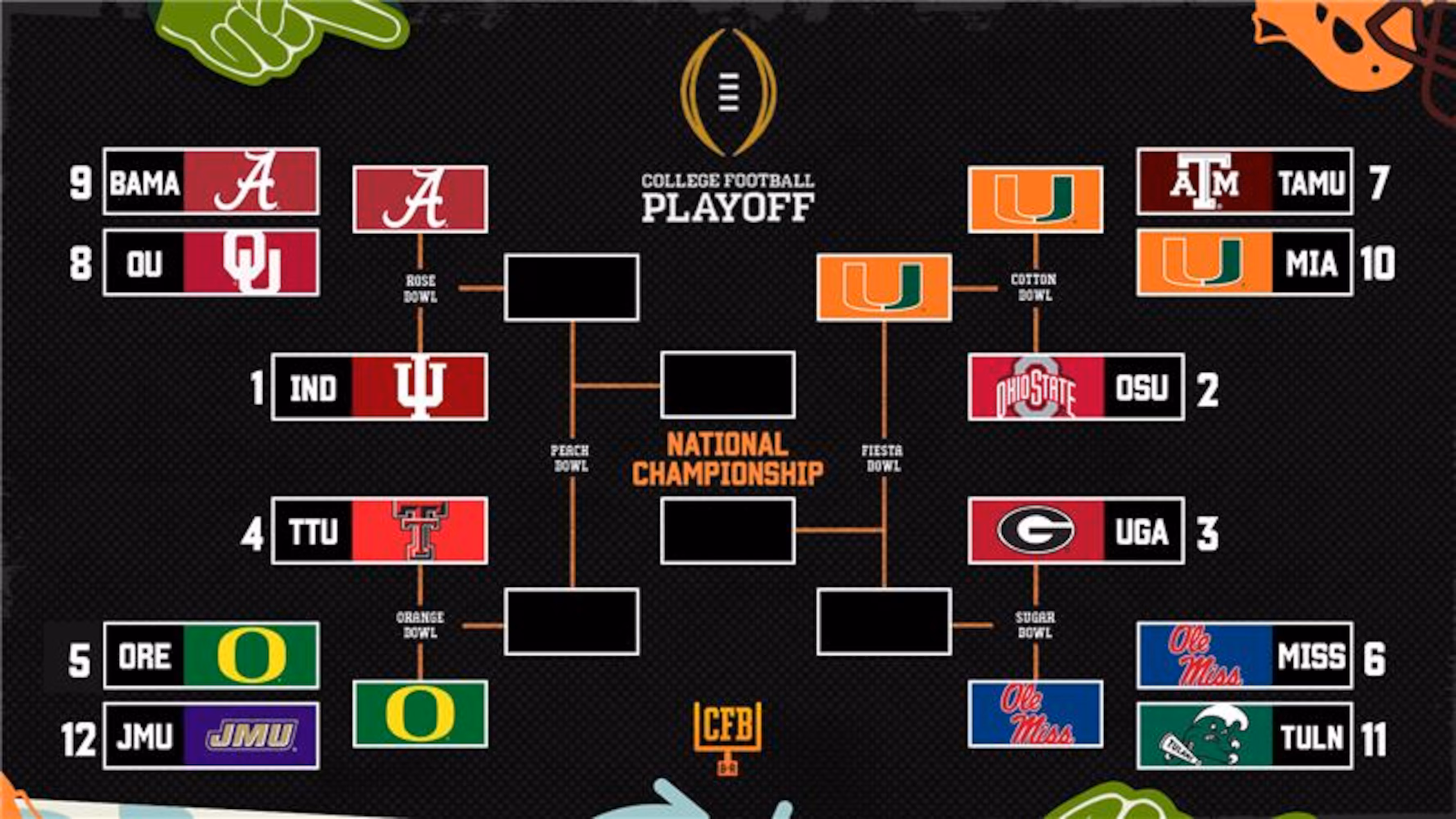 College Football Playoff Picture 2025-26 Latest Bracket After Cotton Bowl Quarterfinal