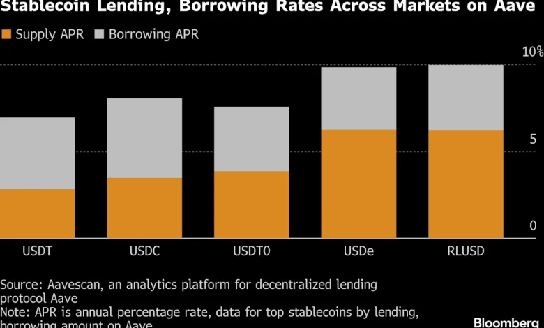 Crypto Firms Buoyed by Trump Get Rocked as US Bill Delayed
