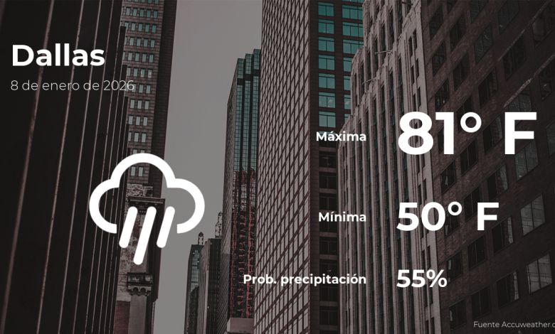 Dallas: pronóstico del tiempo para este jueves 8 de enero