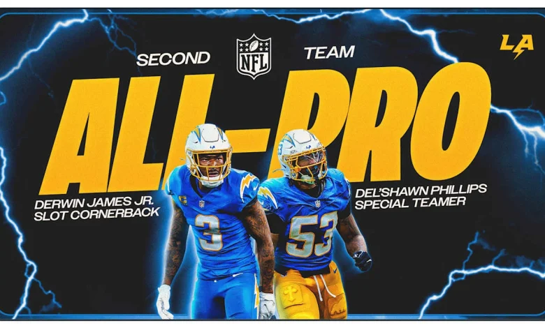 Derwin James & Del'Shawn Phillips Earn Second-Team All Pro Honors