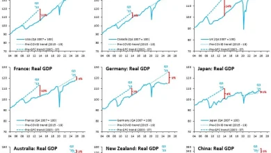 Drifting towards deflation in the Euro zone