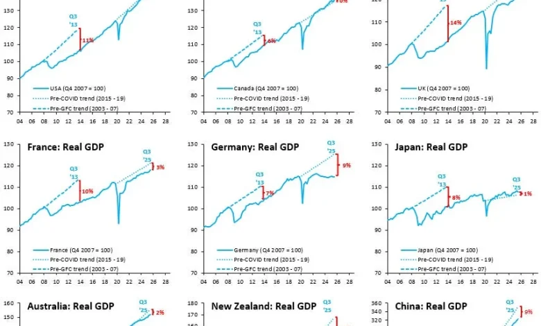 Drifting towards deflation in the Euro zone