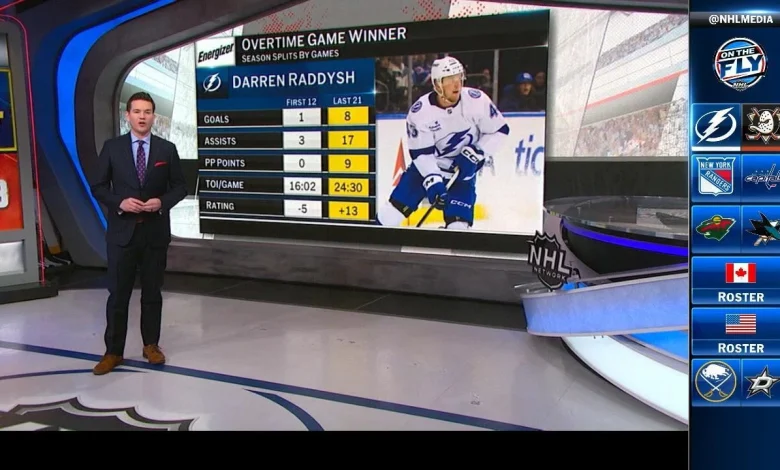 Energizer OT Winner: Raddysh