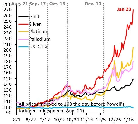 Everything you need to know about gold