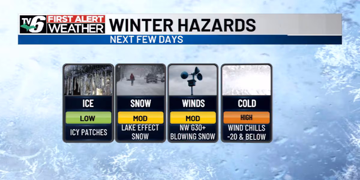 FIRST ALERT: Chill here to stay with snow ahead