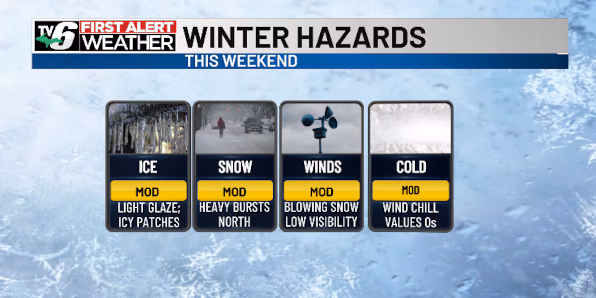 FIRST ALERT: Cold wind, increasing snow this weekend