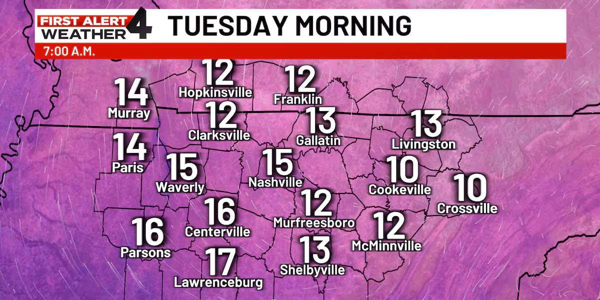 First Alert Forecast: Extreme cold grips Middle Tennessee