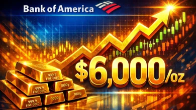 Forget $5,000: Bank of America sees gold price hitting $6,000/oz by Spring 2026 - KITCO
