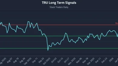 How Transunion (TRU) Affects Rotational Strategy Timing