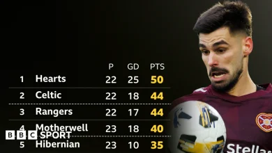 How many points will it take to win Scottish Premiership?