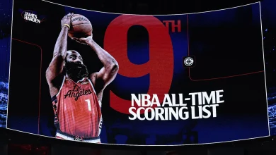 James Harden passes Shaquille O'Neal on NBA's points list