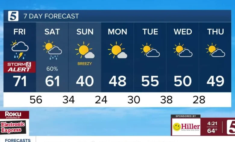 January 10, 2026: Cooler temps for Sunday
