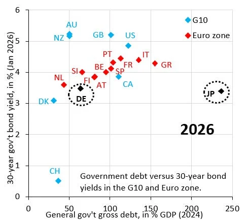 Japan in Crisis - Robin J Brooks