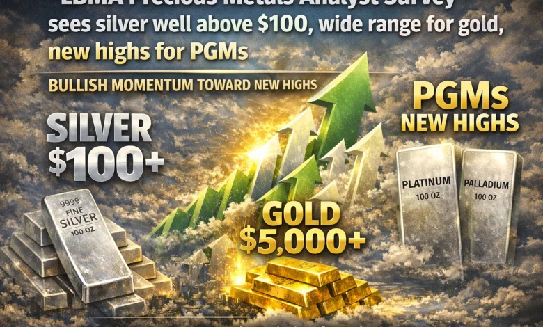 LBMA Precious Metals Analyst Survey sees silver well above $100, wide range for gold, new highs for PGMs
