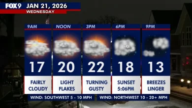 Minnesota weather: Snow showers Wednesday afternoon, turning frigid ahead