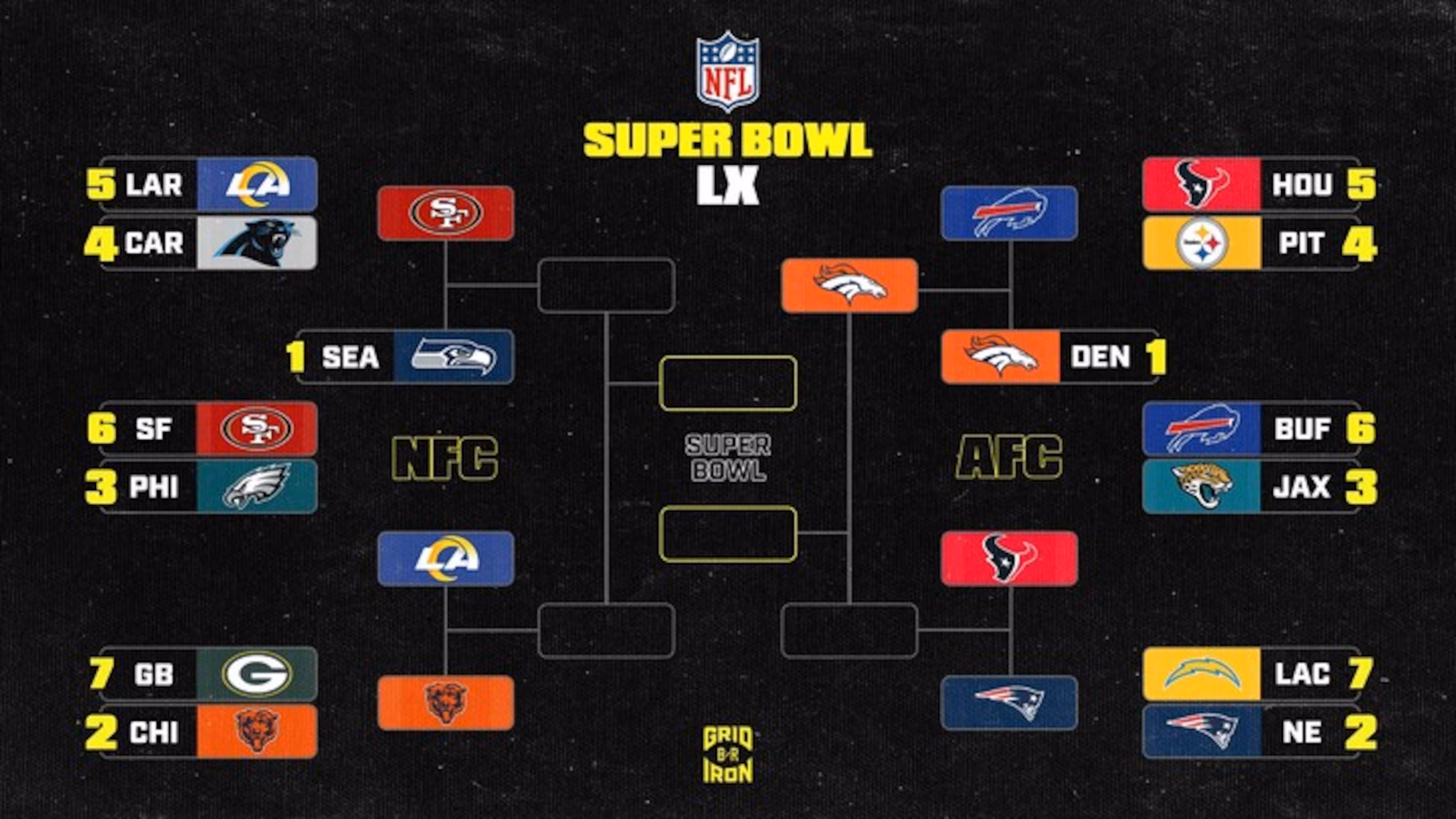 NFL Playoff Bracket 2026 Picture, Schedule After Saturday's Divisional Round