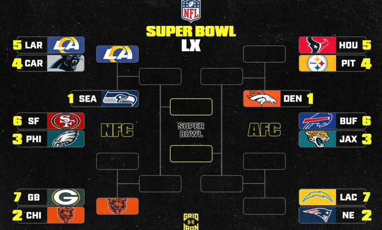 NFL Playoff Bracket 2026 Updated Picture, Schedule After Saturday's Wild Card